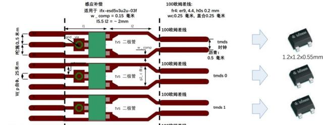 hdmi接口定义图解（HDMI接口介绍和设计）(12)