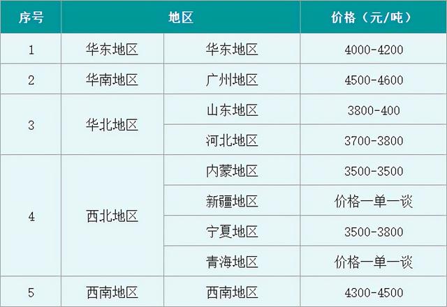 烧碱实时价格走势图（月内降幅高达40烧碱狂欢后一地鸡毛）(4)