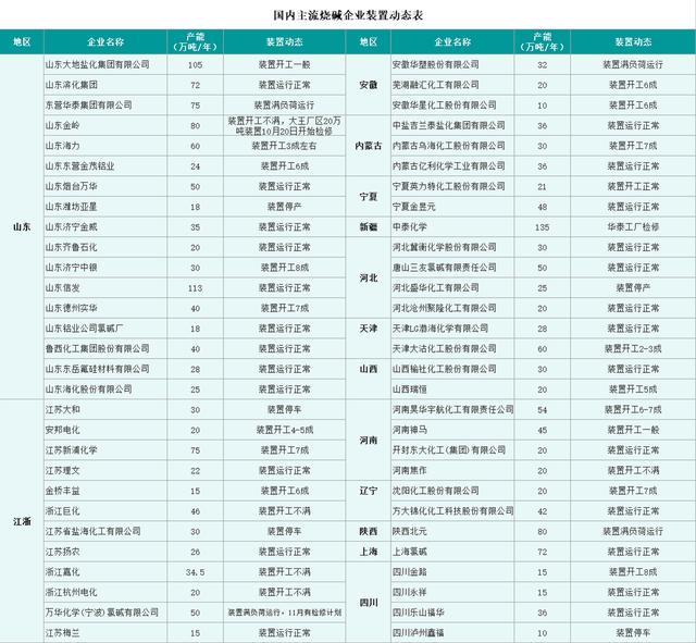 烧碱实时价格走势图（月内降幅高达40烧碱狂欢后一地鸡毛）(2)