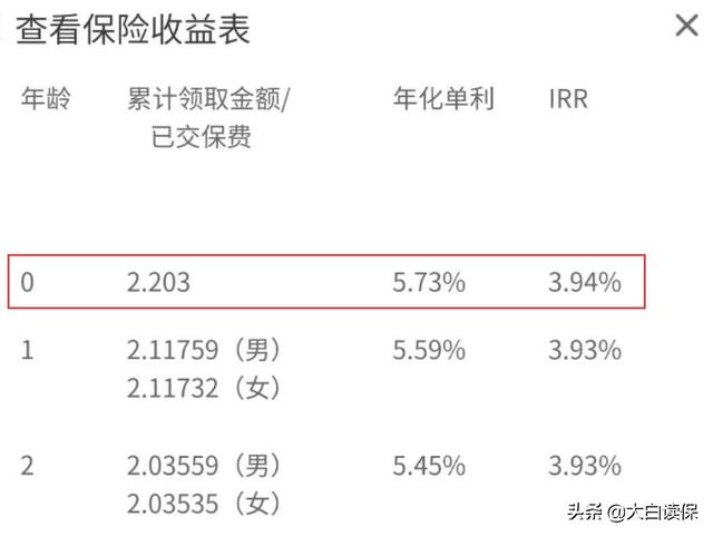 买教育金保险到底划算不（教育金保险千万别乱买）(9)