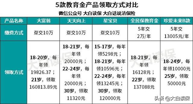 买教育金保险到底划算不（教育金保险千万别乱买）(7)
