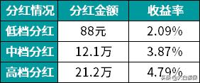 买教育金保险到底划算不（教育金保险千万别乱买）(4)