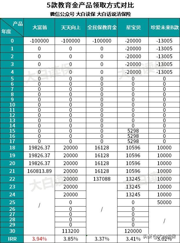 买教育金保险到底划算不（教育金保险千万别乱买）(8)