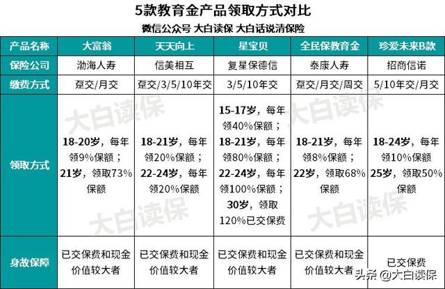 买教育金保险到底划算不（教育金保险千万别乱买）(6)