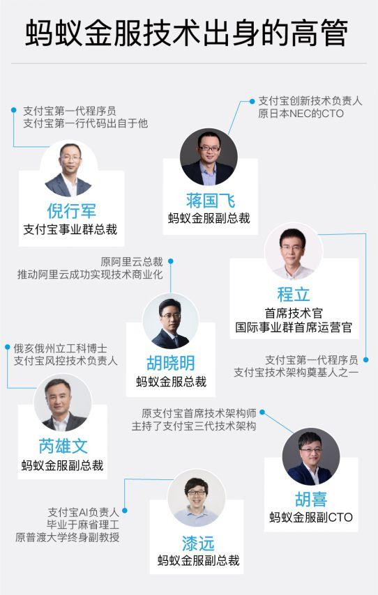 蚂蚁金服总裁胡晓明（阿里云原总裁胡晓明）(3)