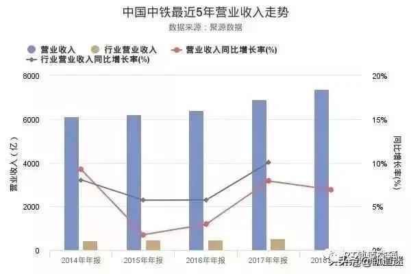 中铁与中铁建实力 中铁VS中铁建谁强(2)
