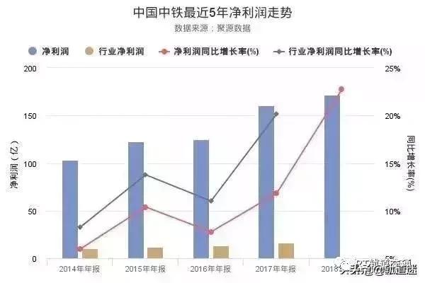 中铁与中铁建实力 中铁VS中铁建谁强(4)