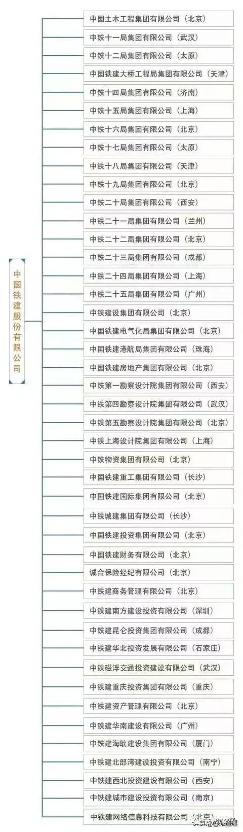 中铁与中铁建实力 中铁VS中铁建谁强(11)