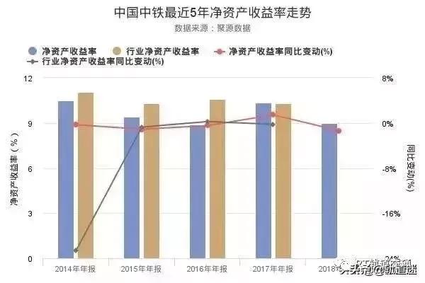 中铁与中铁建实力 中铁VS中铁建谁强(6)
