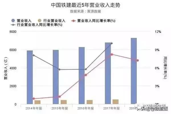 中铁与中铁建实力 中铁VS中铁建谁强(1)