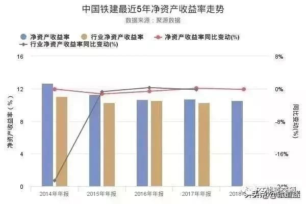 中铁与中铁建实力 中铁VS中铁建谁强(5)