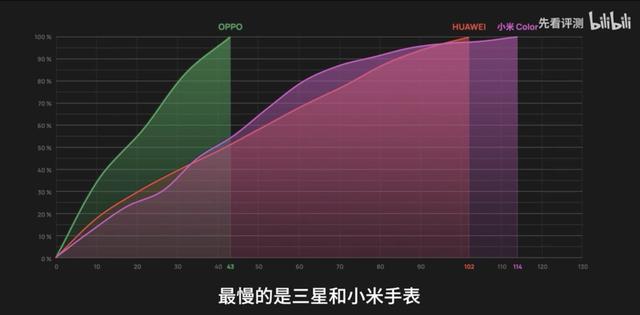 现在顶级智能手表哪一款最好（这五款智能手表谁更值得入手）(7)