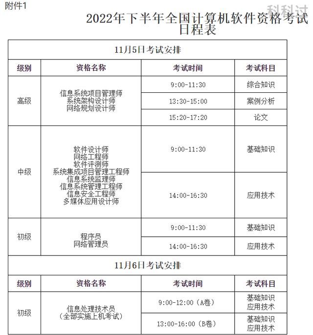 浙江省内软考合格标准（2022下半年浙江软考报名通知）(2)