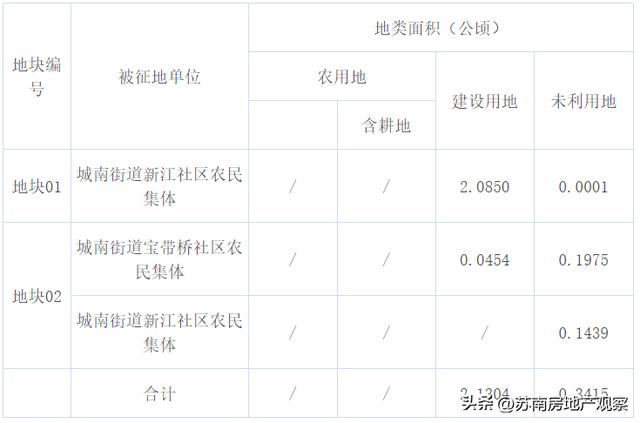 苏州新一轮征地拆迁（苏州又一批征地拆迁公示）(19)