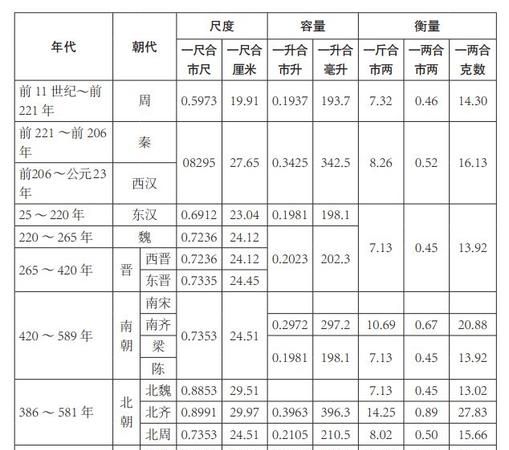 易拉罐一斤几个