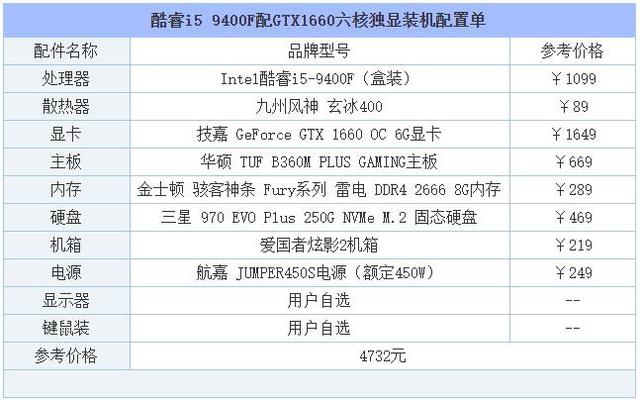 自己组装电脑最高配置清单（从入门到高端的组装电脑主机配置推荐）(14)