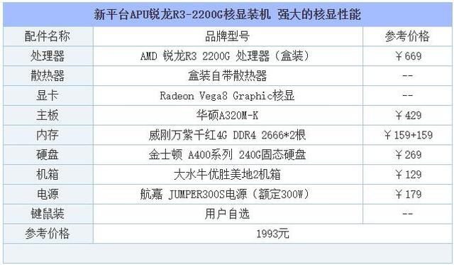 自己组装电脑最高配置清单（从入门到高端的组装电脑主机配置推荐）(8)