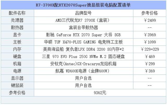 自己组装电脑最高配置清单（从入门到高端的组装电脑主机配置推荐）(22)