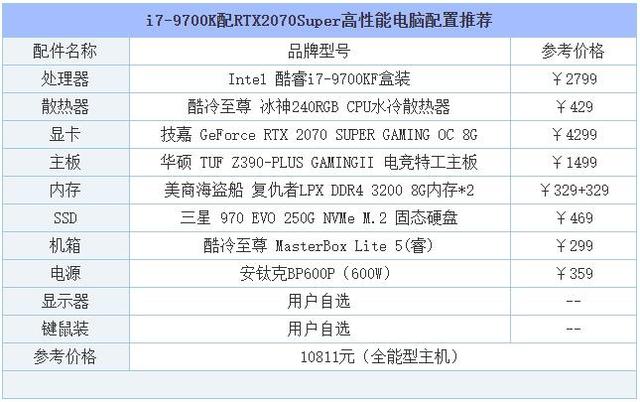 自己组装电脑最高配置清单（从入门到高端的组装电脑主机配置推荐）(24)