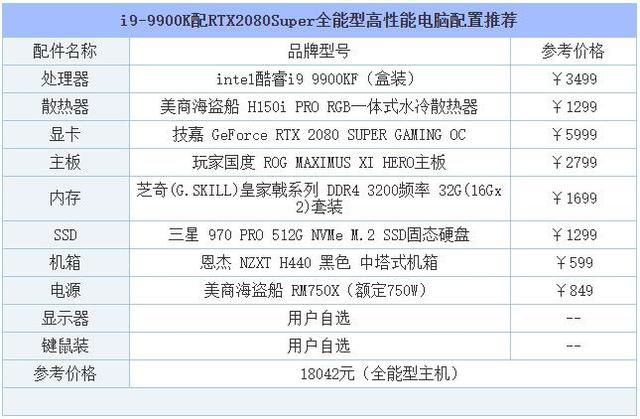 自己组装电脑最高配置清单（从入门到高端的组装电脑主机配置推荐）(26)