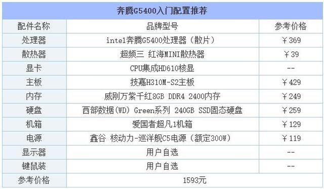 自己组装电脑最高配置清单（从入门到高端的组装电脑主机配置推荐）(6)