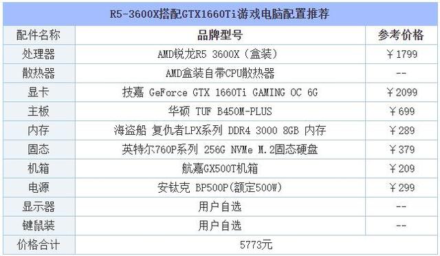 自己组装电脑最高配置清单（从入门到高端的组装电脑主机配置推荐）(18)