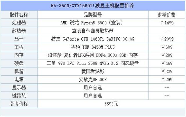 自己组装电脑最高配置清单（从入门到高端的组装电脑主机配置推荐）(16)