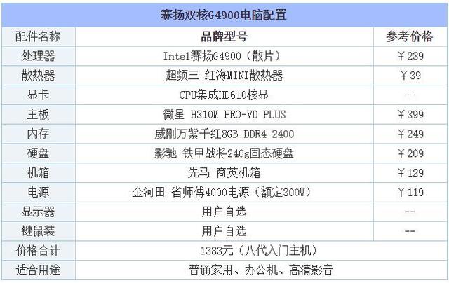 自己组装电脑最高配置清单（从入门到高端的组装电脑主机配置推荐）(4)