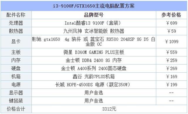 自己组装电脑最高配置清单（从入门到高端的组装电脑主机配置推荐）(12)
