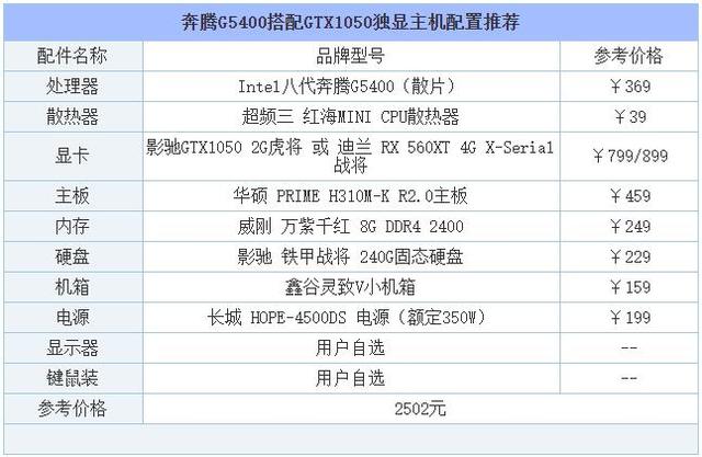 自己组装电脑最高配置清单（从入门到高端的组装电脑主机配置推荐）(10)