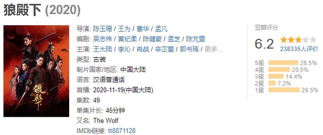 狼殿下豆瓣最新评分（狼殿下开分6.2实景拍摄获赞）(2)