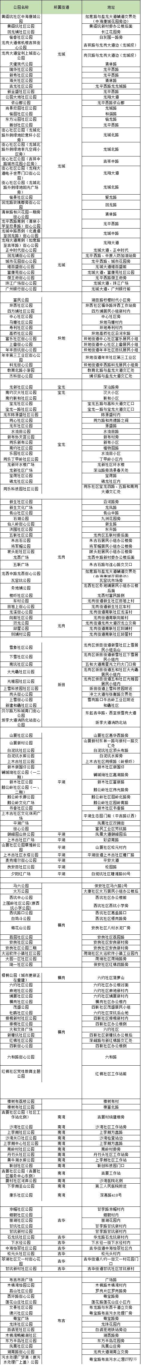 深圳龙岗主要公园攻略（家门口这200多个公园你打卡过几个）(23)