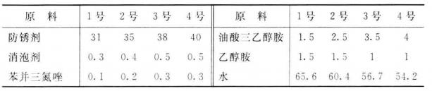 水性切削液配方比例（150种金属切削液配方与制作两款水溶性切削液）(3)