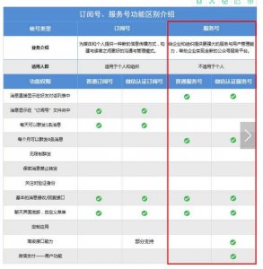​微信公众号开通的方法（最完整的微信公众号开通指南）