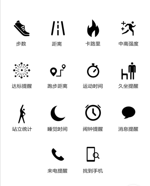 荣耀手环5篮球版有什么用（你猜荣耀手环5篮球版这些数据说明什么）(14)