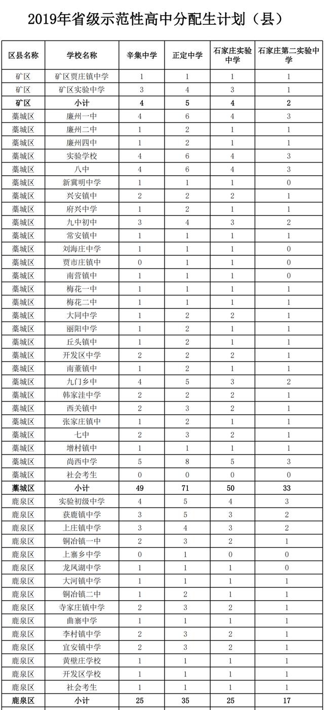 石家庄第二实验中学条件怎么样（主城区考生也能报考的石家庄第二实验中学怎么样）(5)