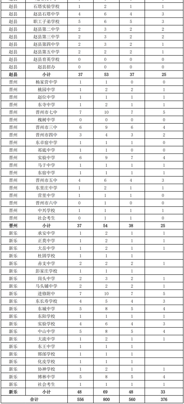 石家庄第二实验中学条件怎么样（主城区考生也能报考的石家庄第二实验中学怎么样）(9)