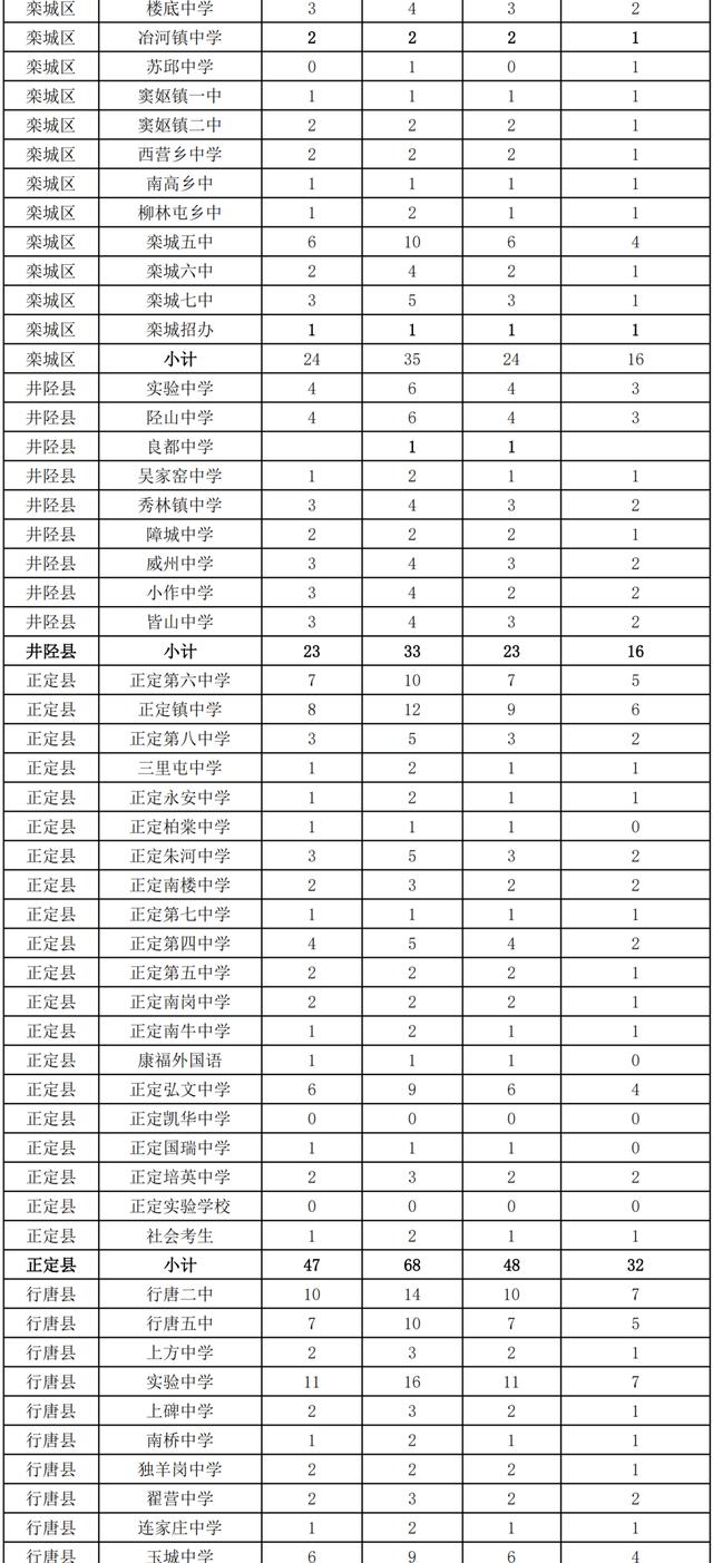 石家庄第二实验中学条件怎么样（主城区考生也能报考的石家庄第二实验中学怎么样）(6)