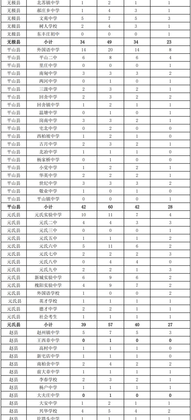 石家庄第二实验中学条件怎么样（主城区考生也能报考的石家庄第二实验中学怎么样）(8)