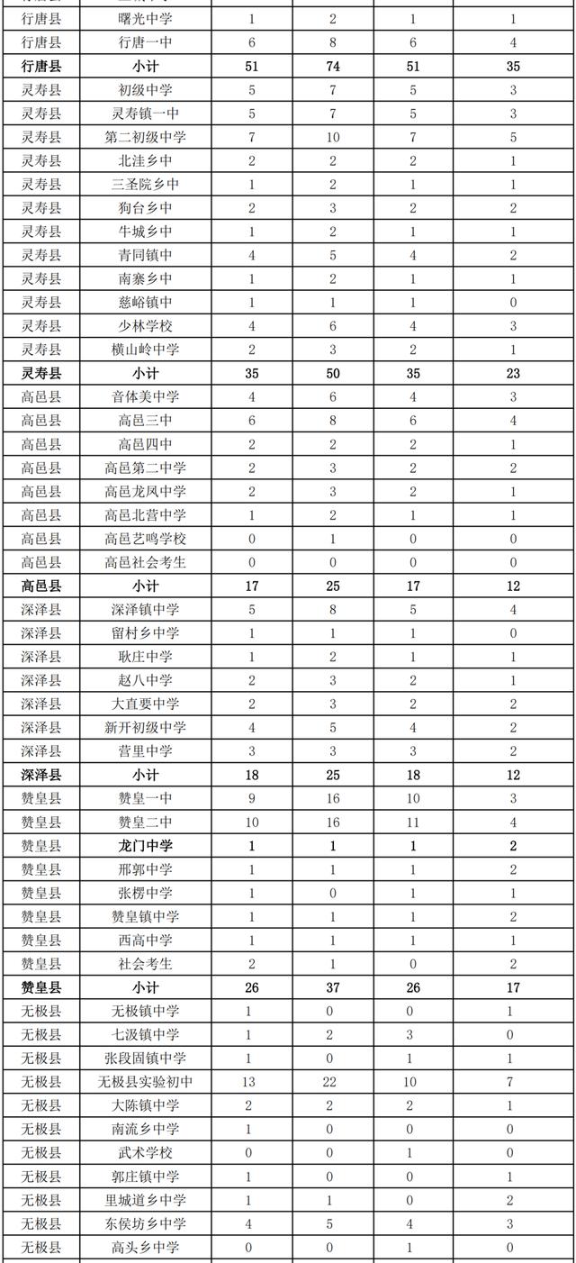 石家庄第二实验中学条件怎么样（主城区考生也能报考的石家庄第二实验中学怎么样）(7)