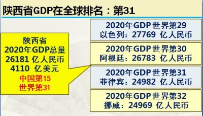 ​真正的大秦有多厉害（大秦故都陕西省如今实力到底有多强）