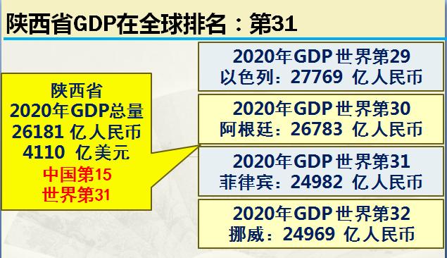 真正的大秦有多厉害（大秦故都陕西省如今实力到底有多强）(1)