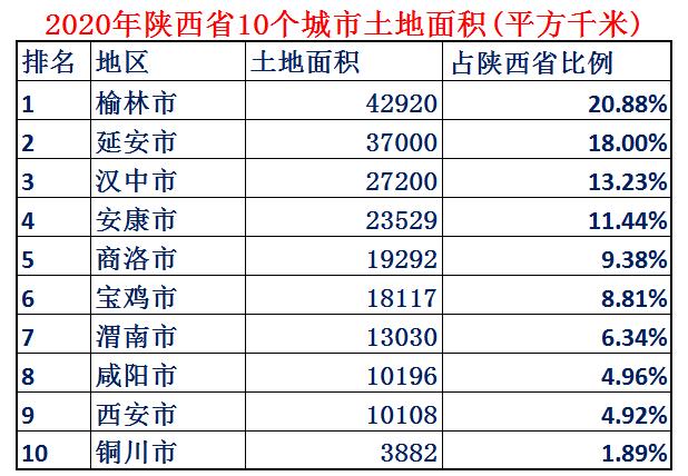 真正的大秦有多厉害（大秦故都陕西省如今实力到底有多强）(7)