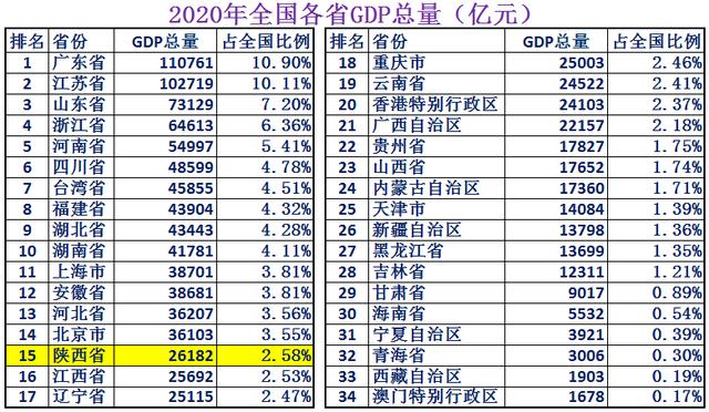 真正的大秦有多厉害（大秦故都陕西省如今实力到底有多强）(2)