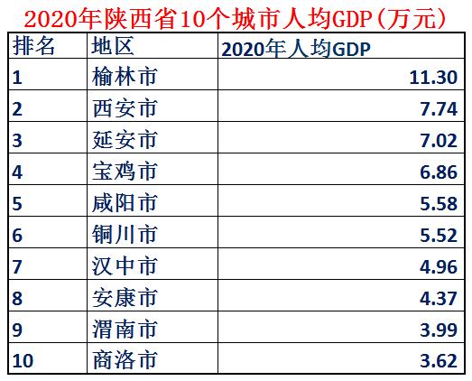 真正的大秦有多厉害（大秦故都陕西省如今实力到底有多强）(9)