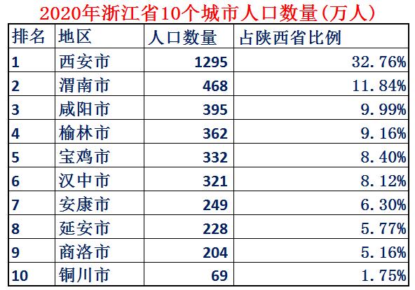 真正的大秦有多厉害（大秦故都陕西省如今实力到底有多强）(8)