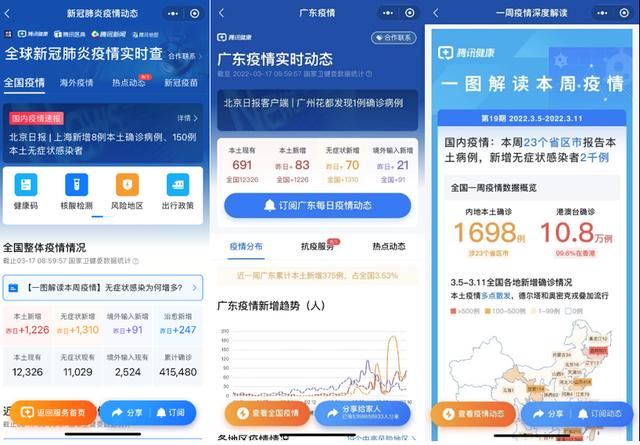 腾讯健康系统常见问题（全面免费开放接入）(3)