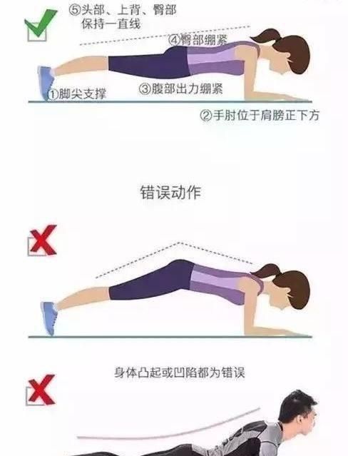 平板支撑一次多长时间，儿童平板支撑一次做多久合适？图5
