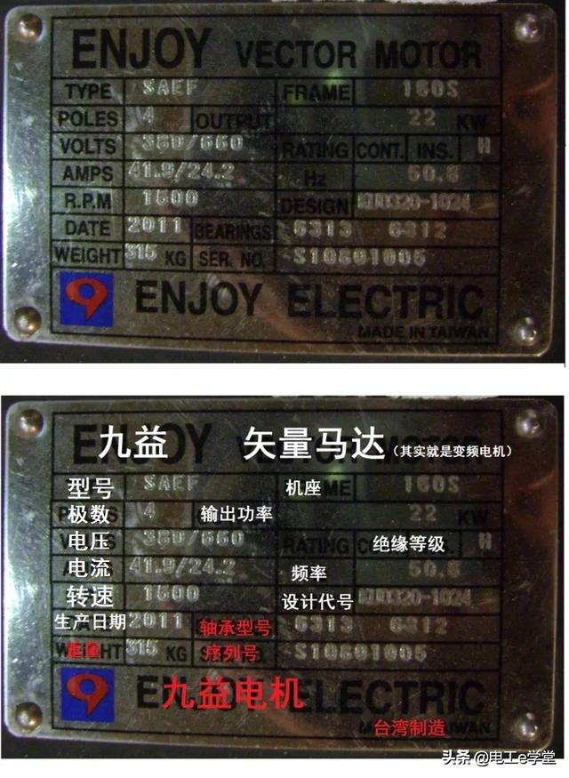 怎样看懂电机铭牌（电工必备技能看懂电机铭牌）(4)