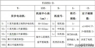 ​怎样看懂电机铭牌（电工必备技能看懂电机铭牌）